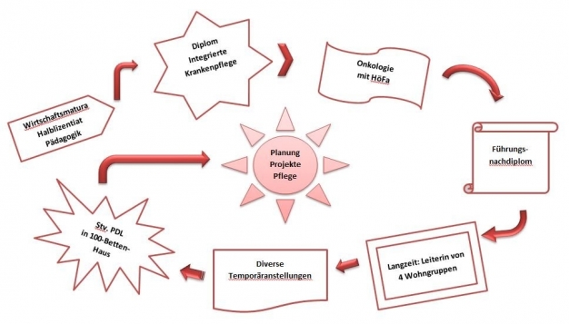 gallery/berufliche stationen2